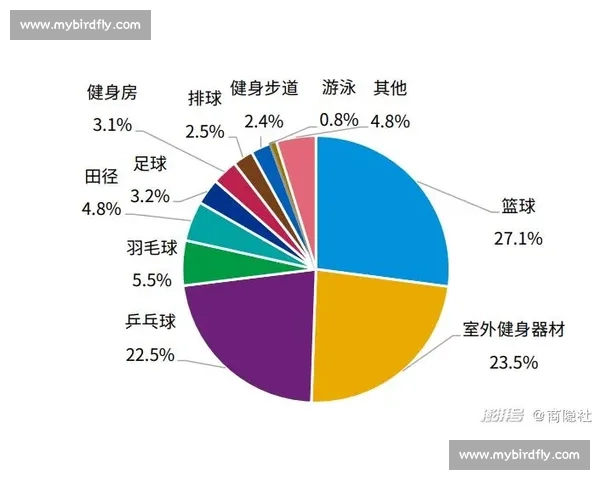 体育产业发展趋势与市场机遇深度分析报告