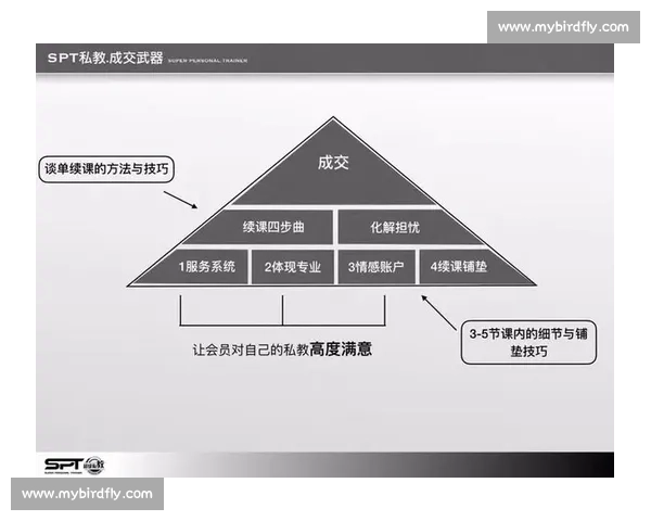 优化运动表现的系统化体育训练策略与方法探索 优化运动表现的系统化体育训练策略与方法探索