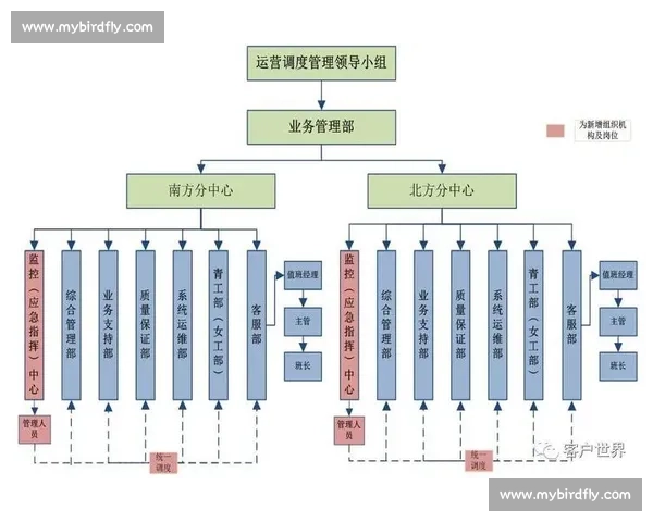 新时代大型体育赛事组织协同管理与智慧运营创新发展路径研究