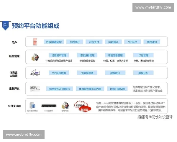 智慧体育管理平台助力全民运动资源优化与赛事高效运营