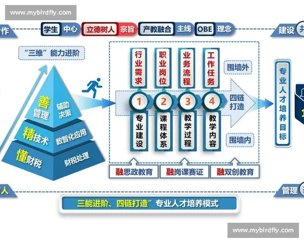 体育教育创新与实践路径探索推动学生全面发展研究 体育教育创新与实践路径探索推动学生全面发展研究