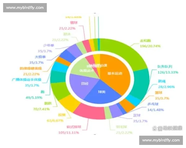 全面提升体质与心理健康的体育运动资源与实践指南